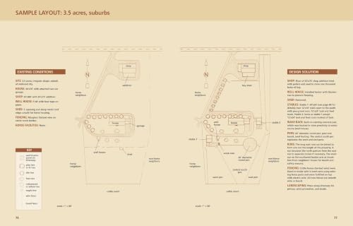 Horsekeeping on a Small Acreage: Designing and Managing Your Equine Facilities by Cherry Hill