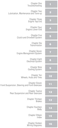 Clymer Polaris RZR 800 2008-2014: Maintenance, Troubleshooting, Repair (Clymer SxS) by Ron Wright