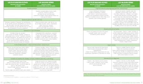 La cuisine low oxalate: 75 recettes gourmandes pour réduire les oxalates, faciliter leur élimination et restaurer votre santé by Marion Kaplan