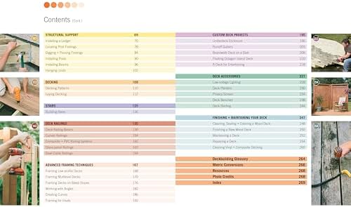 Black & Decker The Complete Guide to Decks 7th Edition: Featuring the latest tools, skills, designs, materials & codes by Editors of Cool Springs Press
