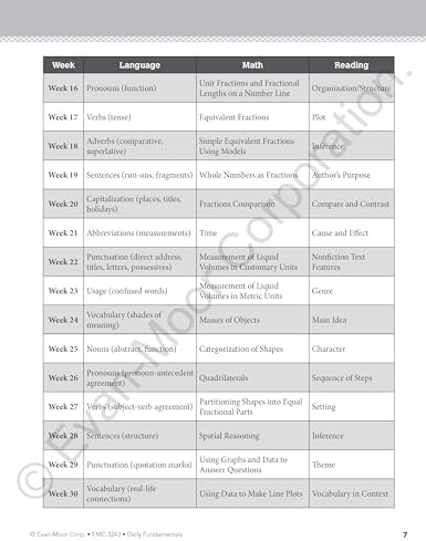 Evan-Moor Daily Fundamentals, Grade 3 Homeschool and Classroom Resource Workbook, Reproducible Worksheets, Morning Work, Bell Ringers, Reading, Language, Math, Printables, Critical Thinking Skills by Evan-Moor Educational Publishers