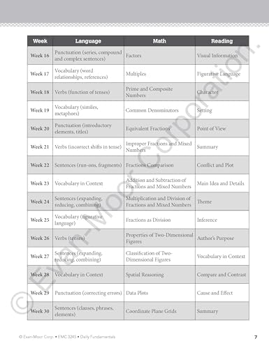 Evan-Moor Daily Fundamentals, Grade 5 Homeschool and Classroom Resource Workbook, Reproducible Worksheets, Morning Work, Bell Ringers, Reading, Language, Math, Printables, Critical Thinking Skills by Evan-Moor Educational Publishers