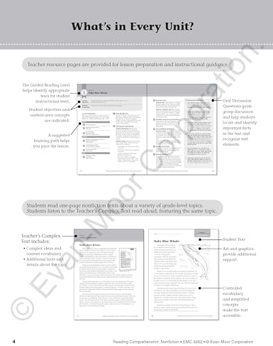 Evan-Moor Reading Comprehension: Nonfiction, Grade 2 - Homeschooling and Classroom Resource Workbook, Biographies, Science, Social studies, Geography, Leveled, Vocabulary, Text structure analysis by Evan-Moor Educational Publishers