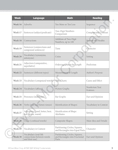 Evan-Moor Daily Fundamentals, Grade 1 by Evan-Moor Educational Publishers