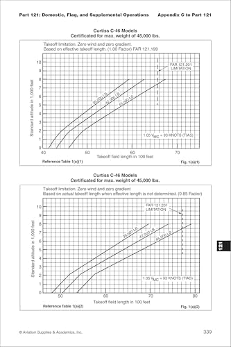 FAR-FC 2026: Federal Aviation Regulations for Flight Crew (ASA FAR/AIM Series) by Federal Aviation Administration (FAA)/Aviation Supplies & Academics (ASA)