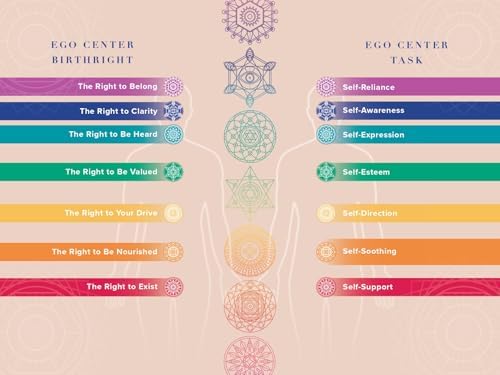 The Prism: Seven Steps to Heal Your Past and Transform Your Future by Laura Day