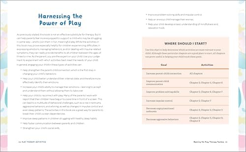 Play Therapy Activities: 101 Play-Based Exercises to Improve Behavior and Strengthen the Parent-Child Connection by Melissa LaVigne LCSW RPT