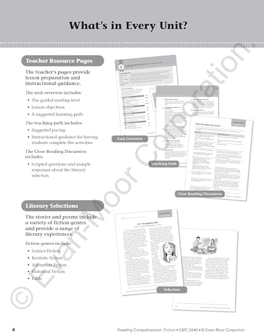 Evan-Moor Reading Comprehension: Fiction Grade 6, Homeschooling and Classroom Resource Workbook, Realistic Fiction, Historical fiction, Poetry, Mystery, Fairy tale, Leveled, Close reading, Science by Evan-Moor Educational Publishers