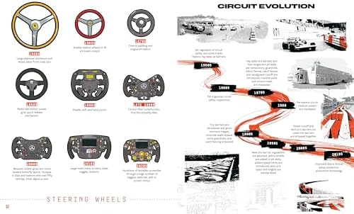 Grand Prix: An Illustrated History of Formula 1 by Will Buxton