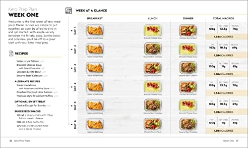 Easy Keto Meal Prep: Simplify Your Keto Diet with 8 Weekly Meal Plans and 60 Delicious Recipes by Aaron Day