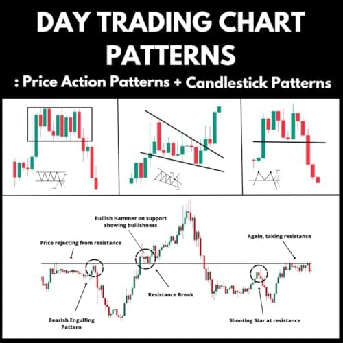 Day Trading Chart Patterns : Price Action Patterns + Candlestick Patterns by Deepak Subhash Mote