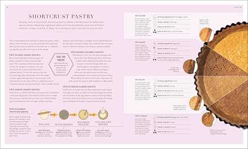 The Science of Baking: Everything You Need to Know to Create Perfect Sweet and Savory Bakes, Every Time (The Science of Food) by Matt Adlard