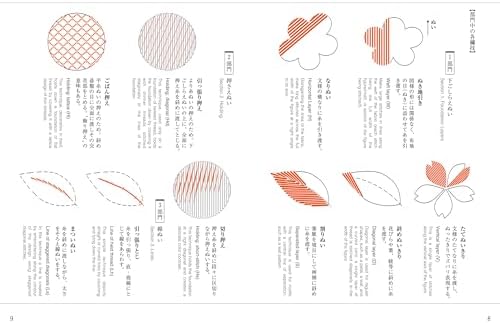 Traditioal Japanese Patterns 1 (English and Japanese Edition) by Kurenai-kai