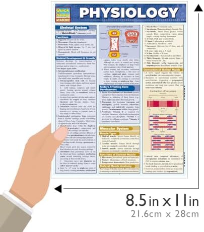 Physiology: QuickStudy Laminated Reference Guide (QuickStudy Academic) by W Randy Brooks