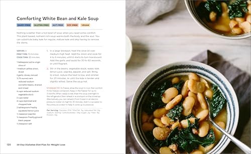 28-Day Diabetes Diet Plan for Weight Loss: Recipes to Control Blood Sugar and Improve Your Health by Brittany Poulson MDA RDN CDCES