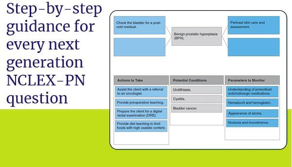 NCLEX-PN Prep, Seventeenth Edition (2025): Includes 1 Full Length Practice Test + Proven Strategies (Kaplan Test Prep) by Kaplan Nursing