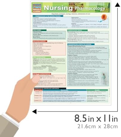 Nursing Pharmacology: a QuickStudy Laminated Reference Guide by Inc. BarCharts Publishing