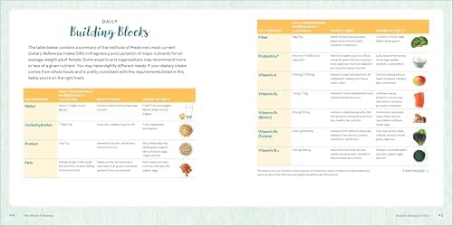 The Whole 9 Months: A Week-By-Week Pregnancy Nutrition Guide with Recipes for a Healthy Start by Dana Angelo White