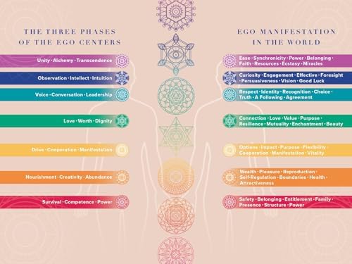 The Prism: Seven Steps to Heal Your Past and Transform Your Future by Laura Day