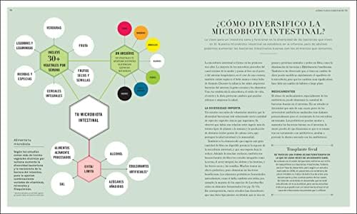 La ciencia de la nutrición (The Science of Nutrition): Conoce los falsos mitos de las dietas y aprende a comer bien para tener una vida (Spanish Edition) by Rhiannon Lambert