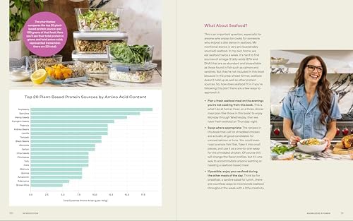 The Protein Meal Prep Plan: 30 Weekly Plans + 180 Recipes to Eat Better, Stress Less, and Save Money (Packed with Fiber and 35g+ Protein Per Serving) by Cassy Joy Garcia