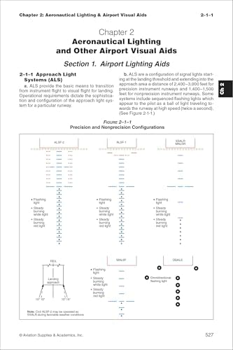 FAR/AIM 2026: Federal Aviation Regulations/Aeronautical Information Manual (ASA FAR/AIM Series) by Federal Aviation Administration (FAA)/Aviation Supplies & Academics (ASA)