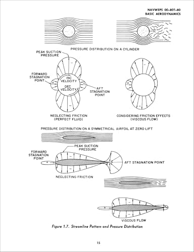 Aerodynamics for Naval Aviators (2025): NAVWEPS 00-80T-80 (ASA FAA Handbook Series) by Naval Air Systems Command U.S. Navy