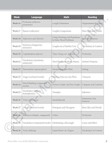 Evan-Moor Daily Fundamentals, Grade 2 by Evan-Moor Educational Publishers