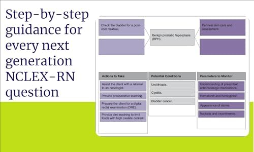 NCLEX-RN Prep Toolkit (2025): Includes 1 Full Length Practice Test + 6 Months Access to a 2,200+ Online Practice Question Bank by Kaplan Test Prep