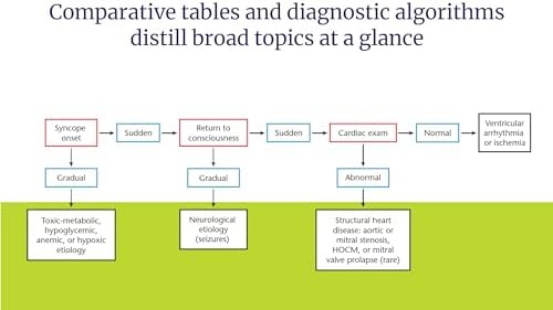 Master the Boards USMLE Step 3, Eighth Edition (2026) by Conrad Fischer MD