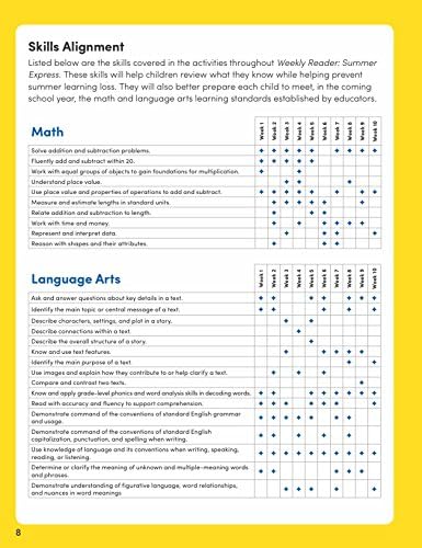 Weekly Reader: Summer Express (Between Grades 2 & 3) Workbook by Scholastic