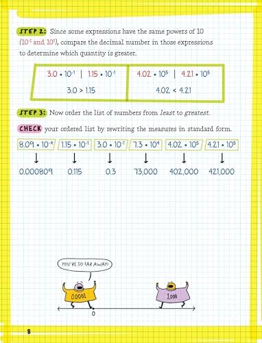 The Big Fat High School Algebra 1 Workbook: 400+ Algebra 1 Practice Exercises (Big Fat Notebooks) by Workman Publishing