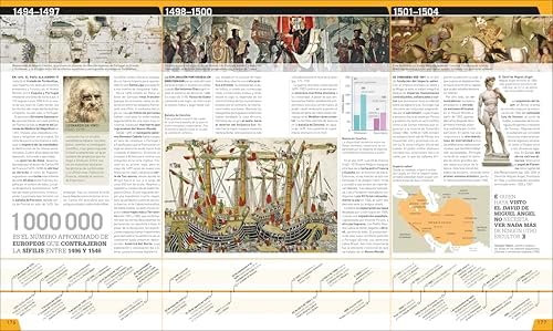 Historia año a año (History Year by Year): Los acontecimientos que cambiaron el mundo (Spanish Edition) by DK