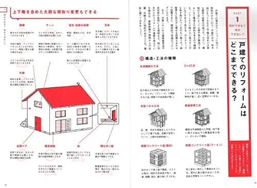 Everything You Need to Know about What Can and Can't in Renovation and Remodeling (Japanese Edition) by Shufunotomosha