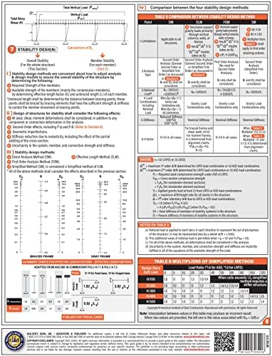 Design of Steel Structures 1/3 Quick-Card based on ASCE7-16, AISC 360-16 and AISC Construction Manual 15th ed. by Inc. Builder's Book