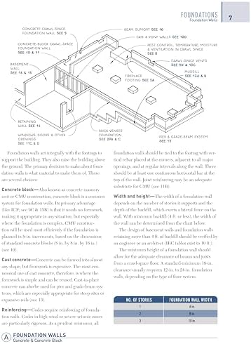 Graphic Guide to Frame Construction 5th Edition: Revised and Updated by Rob Thallon