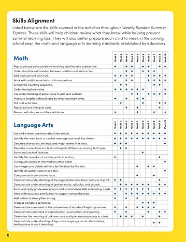 Weekly Reader: Summer Express (Between Grades 1 & 2) Workbook by Scholastic