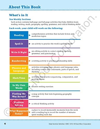 Evan-Moor Daily Summer Activities, Grade 1-2 Workbook, Stickers, Prevent Learning Loss, Reading, Writing, Math, Phonics, Spelling, Nouns, Verbs, Synonyms, Handwriting, Word Problems, Geography, Maps by Evan-Moor Educational Publishers