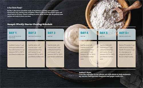 Starter Sourdough: The Step-by-Step Guide to Sourdough Starters, Baking Loaves, Baguettes, Pancakes, and More by Carroll Pellegrinelli