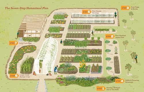 The Seven-Step Homestead: A Guide for Creating the Backyard Microfarm of Your Dreams by Leah M. Webb