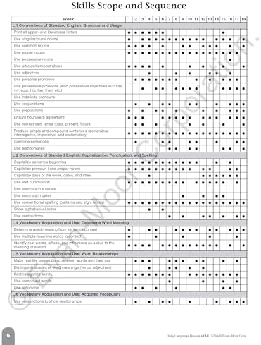 Evan-Moor Daily Language Review, Grade 1, Activities, Homeschooling and Classroom Resource Workbook, Reproducible Worksheets, Teacher Edition, Daily Practice, Skills Assessment, Grammar, Punctuation by Evan-Moor Educational Publishers