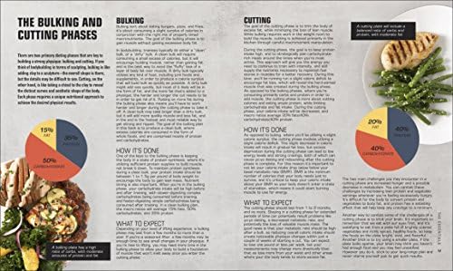 The Bodybuilder's Kitchen: 100 Muscle-Building, Fat Burning Recipes, with Meal Plans to Chisel Your by Erin Stern