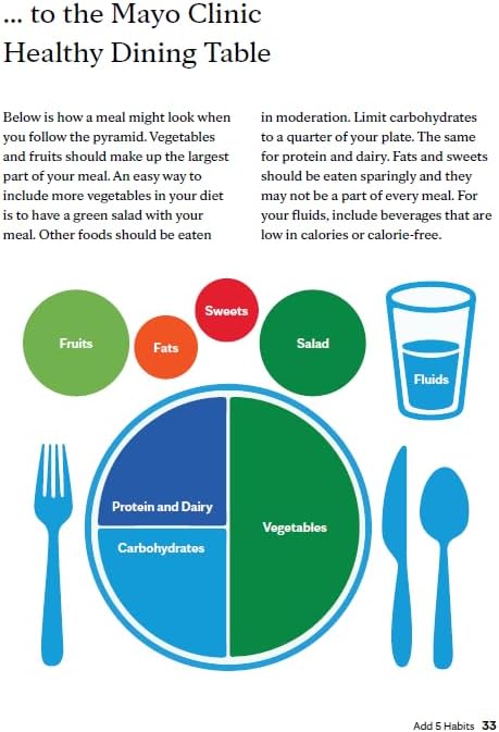 The Mayo Clinic Diet, 3rd edition: Reshape your life with science-based habits by Donald D. Hensrud M.D. M.P.H.