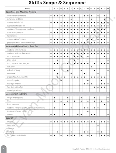 Evan-Moor Daily Math Practice, Grade 1 by Evan-Moor Educational Publishers
