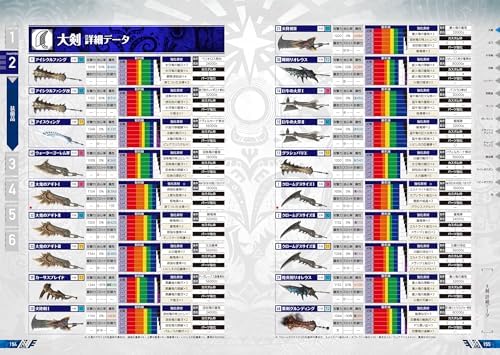 MONSTER HUNTER WORLD: ICEBORNE Official Guide Book (Japanese Edition) by ファミ通書籍編集部