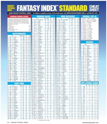 Fantasy Football Index 2026 | All the data you need to win your fantasy football league by Fantasy index