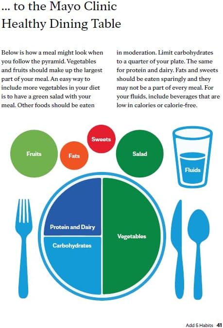 The Mayo Clinic Diabetes Diet, 3rd Edition: A Healthy Eating Program to Improve Your Type 2 Diabetes (Mayo Clinic Diet) by Donald D. Hensrud M.D. M.P.H.