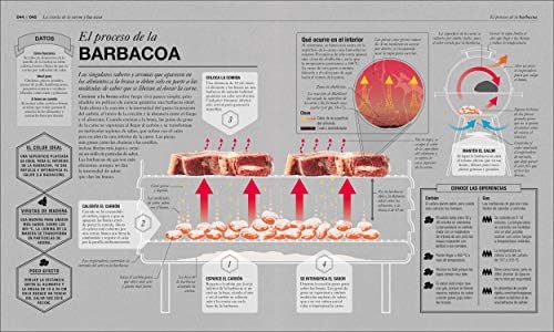 Cocinología (The Science of Cooking): La ciencia de cocinar (Spanish Edition) by Dr. Stuart Farrimond