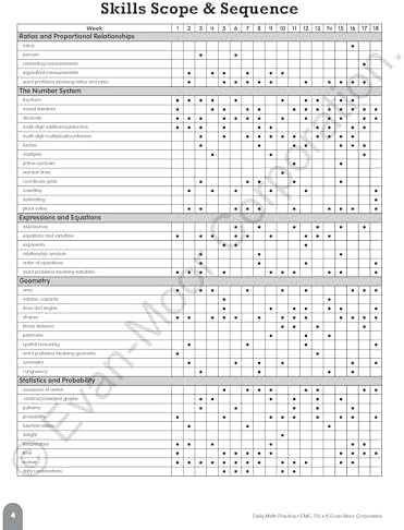 Evan-Moor Daily Math Practice, Grade 6 by Evan-Moor Educational Publishers
