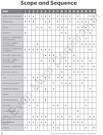 Evan-Moor Daily Word Problems, Grade 5, Homeschooling & Classroom Resource Workbook, Problem-Solving Real Life Math Skills, Reproducible Worksheet ... Fractions (Daily Word Problems Math) by Evan-Moor Educational Publishers